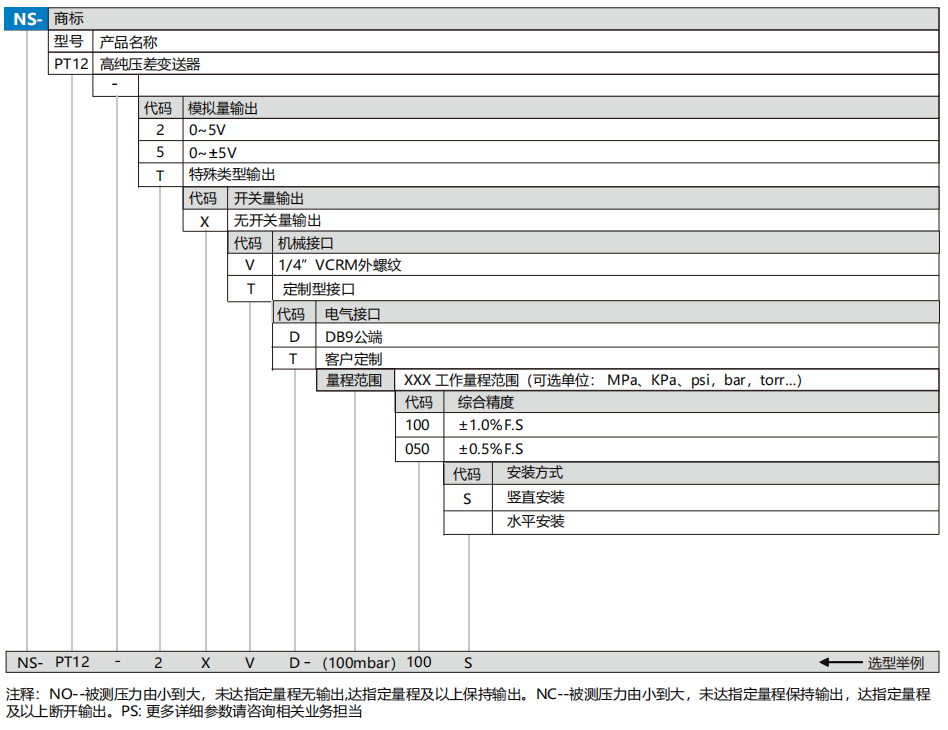 高纯压差变送器(图1)